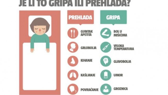 Vraćamo se u školske klupe
